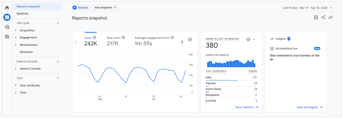 google analytics traffic